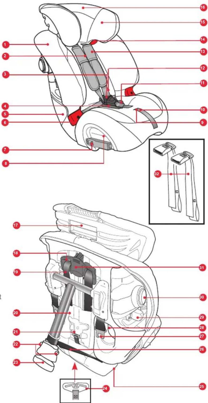 Britax-Römer MultiTech III - Introduction à votre nouveau siège d'enfant - 4