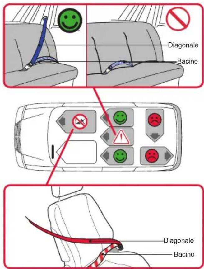 Britax-Römer MultiTech III - Impiego rivolto in avanti - 1