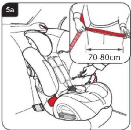 Britax-Römer MultiTech III - Einbau Ihres Kindersitzes (vorwärts gerichtet) mit Sitzgurten - 1