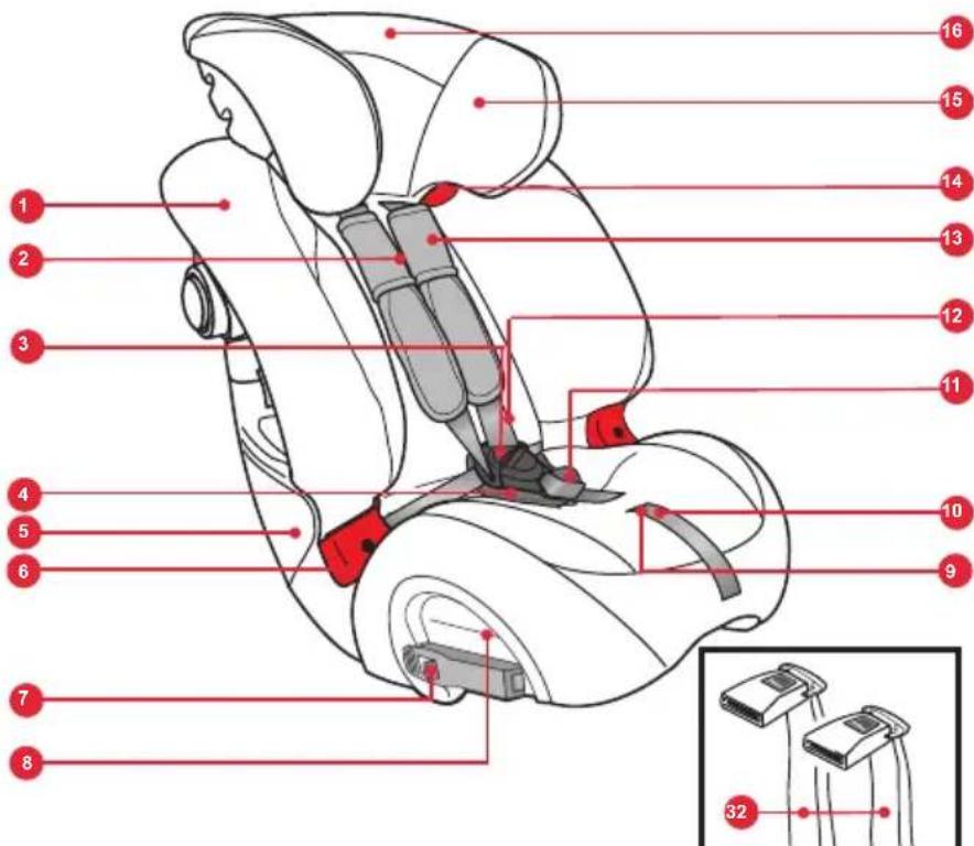 Britax-Römer MultiTech III - Introduzione al nuovo seggiolino - 4