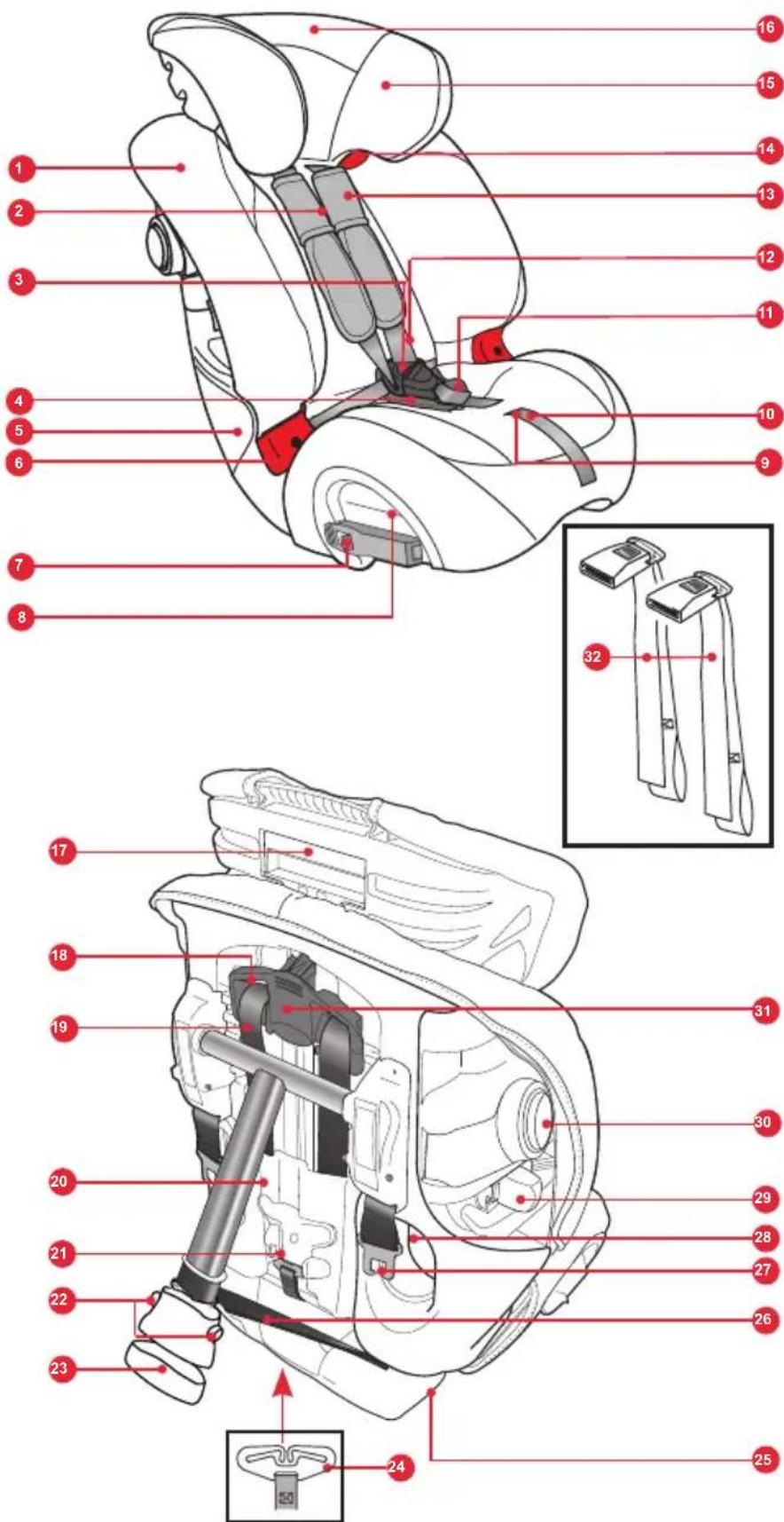 Britax-Römer MultiTech III - Introducciona su nuevo asiento infantil - 4