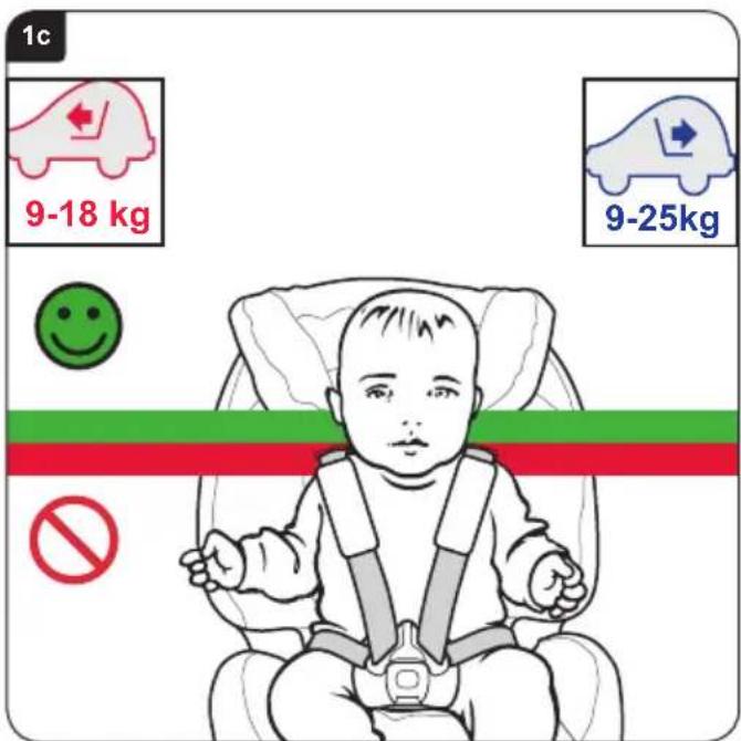 Britax-Römer MultiTech III - Réglage du siège d'enfant - 3