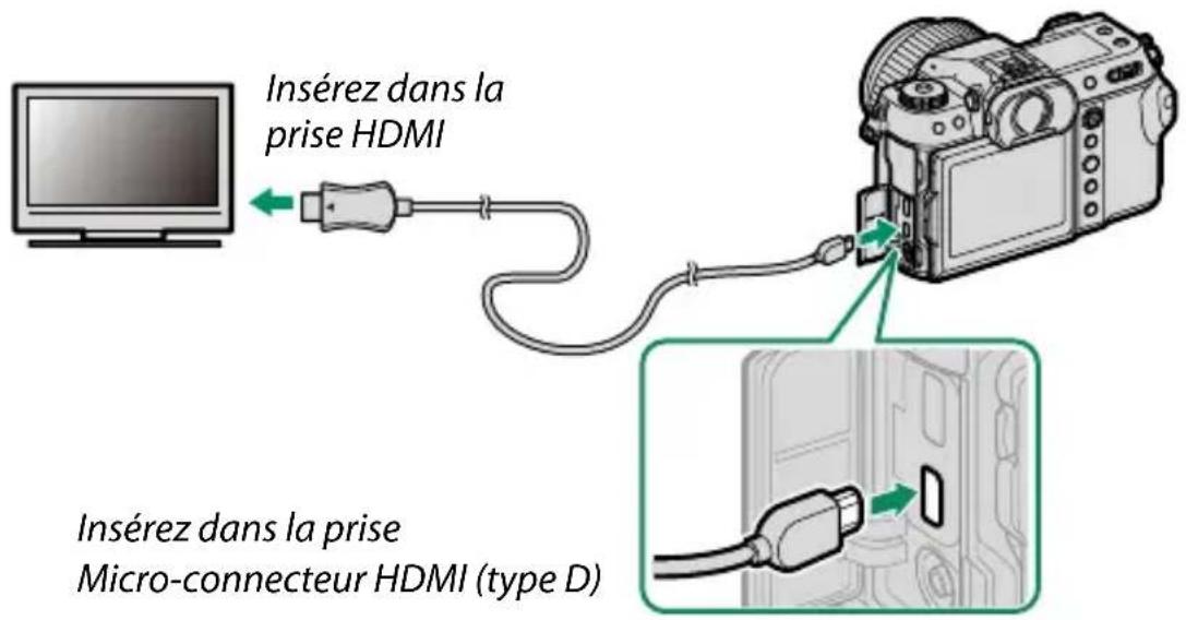 FUJIFILM GFX 50S II - Raccordement à des péripériques HDMI - 1