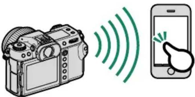 FUJIFILM GFX 50S II - Smartphones et tablettes : réseau local sans fi I - 1