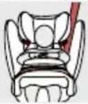 CYBEX Pallas B2Fix + Lux - MODE D'INSTALLATION CORRECTE - 1