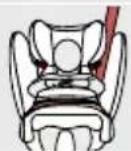 CYBEX Pallas B2Fix + Lux - HELYES TELEPÍTÉSI MÓD - 1