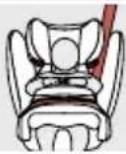 CYBEX Pallas B2Fix + Lux - РЕЖИМ ЗА ПРАВИЛНО МОНТИРАЊЕ - 1