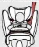 CYBEX Pallas B2Fix + Lux - CORRECT INSTALLATION MODE - 1