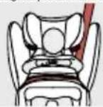 CYBEX Pallas B2Fix + Lux - KORREKTER INSTALLATIONSMODUS - 1