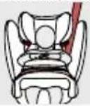 CYBEX Pallas B2Fix + Lux - MODALITÀ DI INSTALLAZIONE CORRETTA - 1