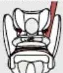 CYBEX Pallas B2Fix + Lux - MODO DE INSTALAÇÃO CORRETO - 1