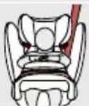 CYBEX Pallas B2Fix + Lux - SPRÁVNÝ REŽIM INSTALACE - 1