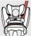 CYBEX Pallas B2Fix + Lux - JUISTE INSTALLATIEMODUS - 1