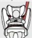CYBEX Pallas B2Fix + Lux - KORREKT MONTERINGSLÄGE - 1