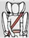 CYBEX Pallas B2Fix + Lux - MODE D'INSTALLATION CORRECTE - 2