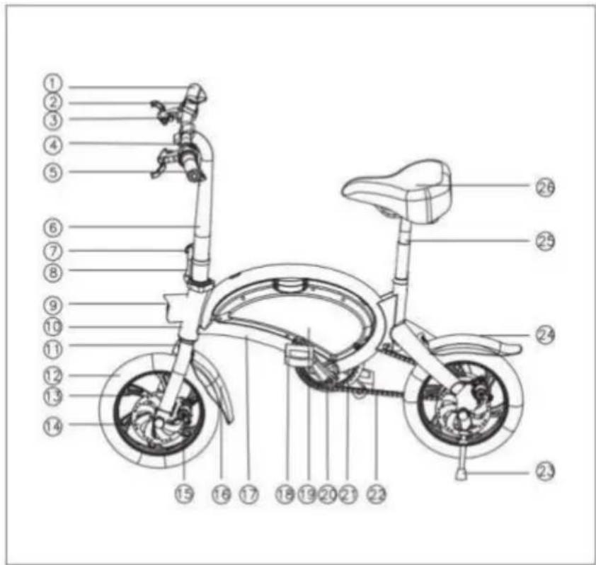 Kugoo Kirin B1 Pro - SCHEMAT FUNKCJI PRODUKTU - 1