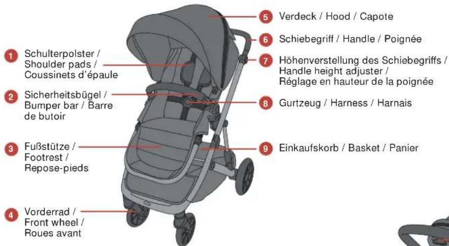 1 Schulterpolster / Shoulder pads / Coussinets d'épaule 2 Sicherheitsbügel / Bumper bar / Barre de butoir 3 Fußstütze / Footrest / Repose-pieds 4 Vorderrad / Front wheel / Roues avant 5 Verdeck / Hood / Capote 6 Schiebegriff / Handle / Poignée 7 Höhenverstellung des Schiebegriffs / Handle height adjuster / Réglage en hauteur de la poignée 8 Gurtzeug / Harness / Harnais 9 Einkaufskorb / Basket / Panier