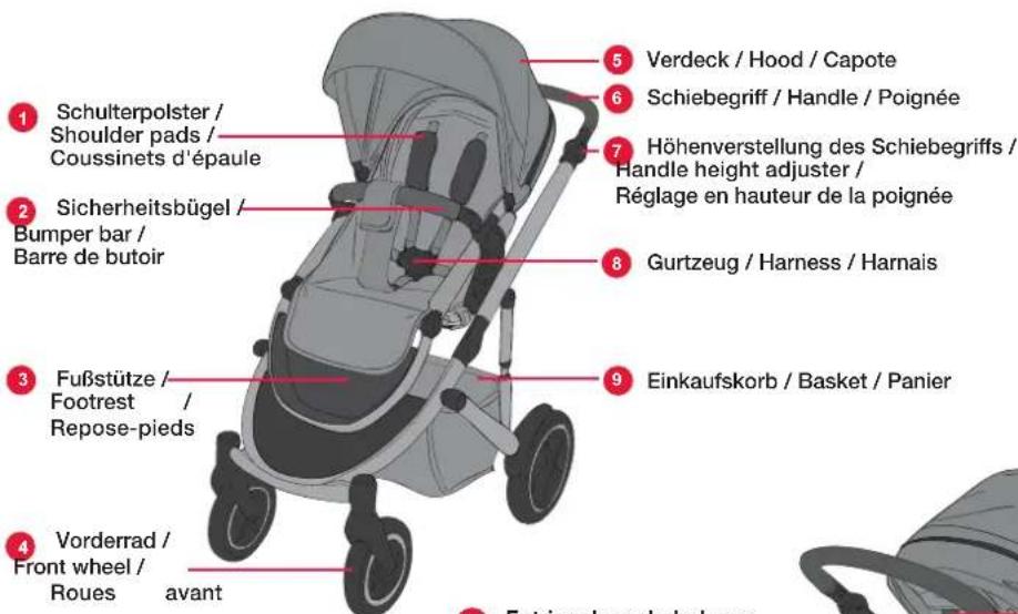 1 Schulterpolster / Shoulder pads / Coussinets d'épaule 2 Sicherheitsbügel / Bumper bar / Barre de butoir 3 Fußstütze / Footrest / Repose-pieds 4 Vorderrad / Front wheel / Roues avant 5 Verdeck / Hood / Capote 6 Schiebegriff / Handle / Poignée 7 Höhenverstellung des Schiebegriffs / Handle height adjuster / Réglage en hauteur de la poignée 8 Gurtzeug / Harness / Harnais 9 Einkaufskorb / Basket / Panier 10 Entragelungsbekel zum