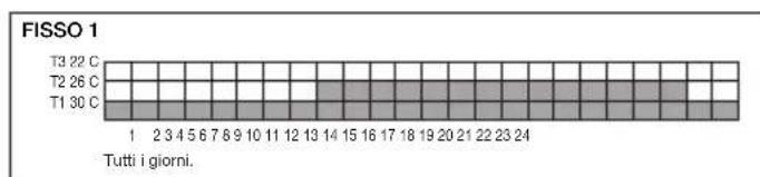 Vimar 20445.B - Programmi fissi per il Condizionamento. - 1