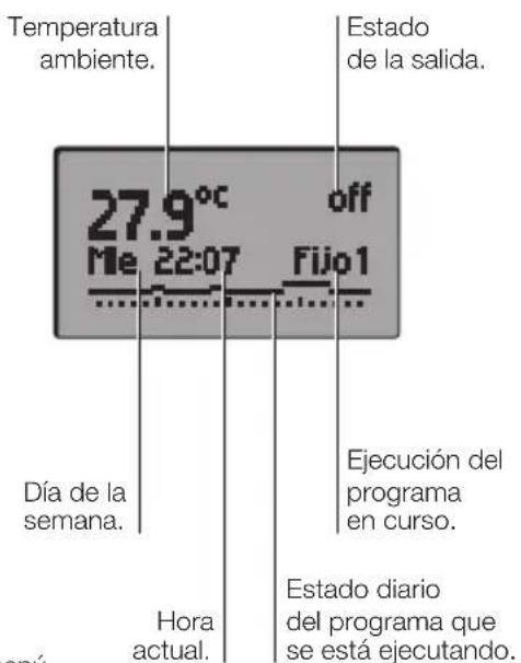 Vimar 20445.B - VISTA FRONTAL, MANDOS Y DISPLAY. - 3
