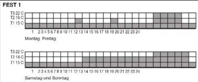Vimar 20445.B - Voreingespeicherte Programme für Heizung. - 1