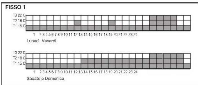 Vimar 20445.B - LIVELLI TEMP. - 1