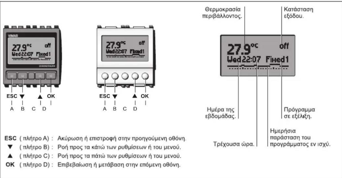 Vimar 20445.B - EMNPOZOIA OPH, ENTOAEE KAI OONH. - 1