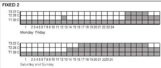 Vimar 20445.B - Fixed programs for Air conditioning. - 2