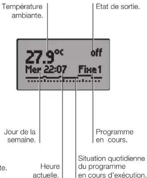 Vimar 20445.B - VUE frontale, VUE commandes et display. - 3