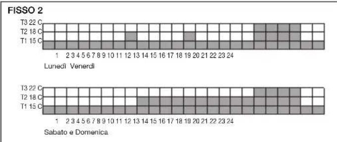 Vimar 20445.B - LIVELLI TEMP. - 2