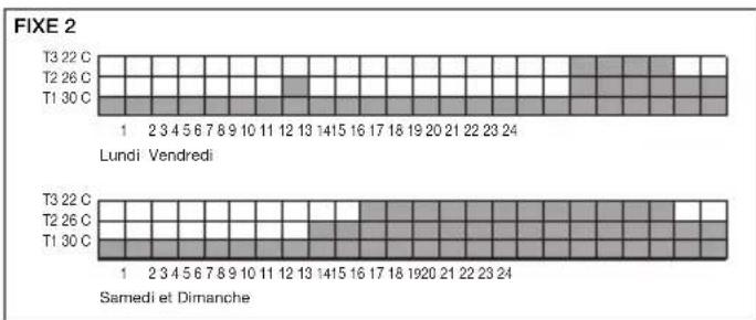 Vimar 20445.N - • Niveaux de t. - 3