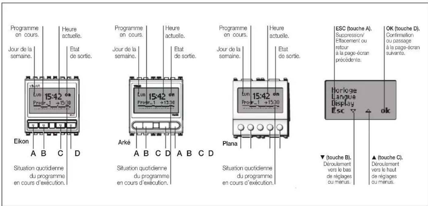 Vimar 14448.SL - VUE Frontale, VUE commandes et display. - 1