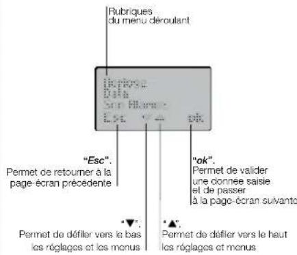 Vimar 16573 - Vue frontale et vue commandes. - 2