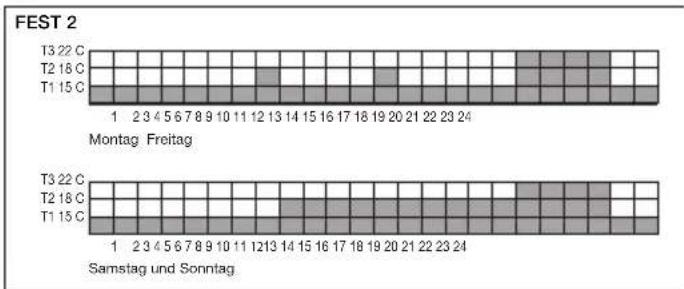 Vimar 14445.SL - - STUFEN TEMP. - 2
