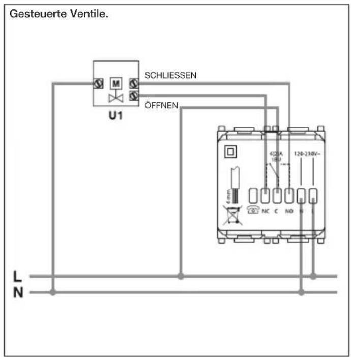 Gesteuerte Ventile. U1 SCHLIESSEN ÖFFNEN 620 A 18Ω 12Φ-230V~ NC C NO N L N
