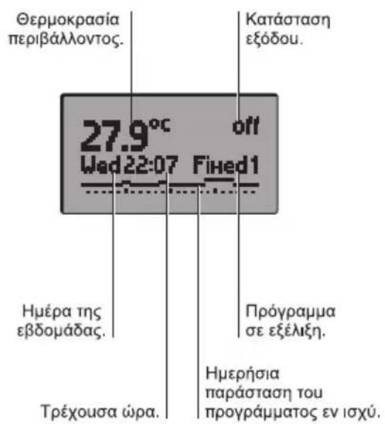 Θερμοκρασία περιβάλλοντος. 27.9°C off Wed 22:07 Fixed1 Ημέρα της εβδομάδας. Τρέχουσα ώρα. Κατάσταση εξόδου. Πρόγραμμα σε εξέλιξη. Ημερήσια παράσταση του προγράμματος εν ισχύ.