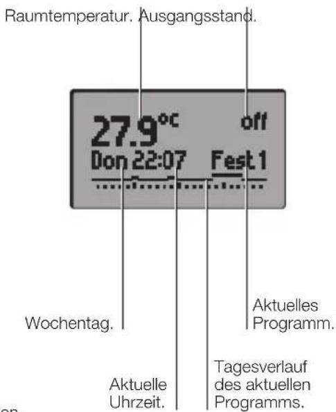 VIMAR 27.9°C off F1a 22:07 F1o1 CHRONOTHERM ESC ▼OK ▲ A B C D