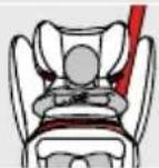 CYBEX Pallas BFix - KORREKTER INSTALLATIONSMODUS - 1