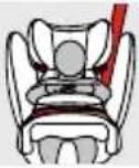 CYBEX Pallas BFix - ПРИСПОСОБУВАЊЕ НА НАСЛОНОТ ЗА ГЛАВА - 1