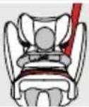CYBEX Pallas BFix - GALVAS BALSTA REGULĒŠANA - 1