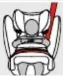CYBEX Pallas BFix - MODO DE INSTALACIÓN CORRECTO - 1