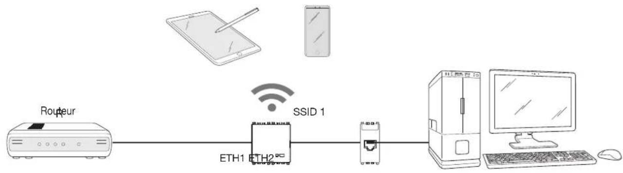 Vimar 20195.B - Access point wi-fi (SWITCH) - 1