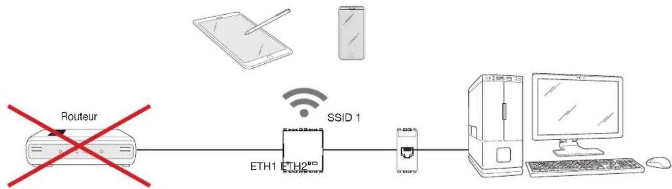 Vimar 20195.B - Fonctionnement COMME ACCESS point Wi-Fi - activation momentanée du serveur DHCP. - 1