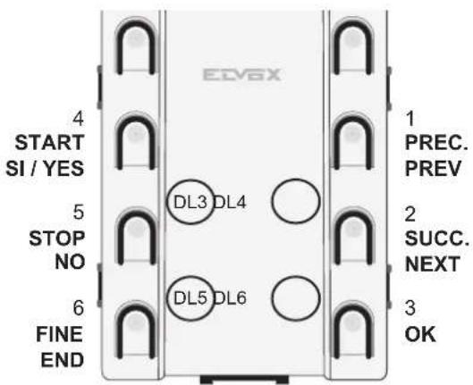 Vimar ELVOX 13T50 - Procedimiento de configuración de parámetros de la unidad electrónica con el teclado: - 1