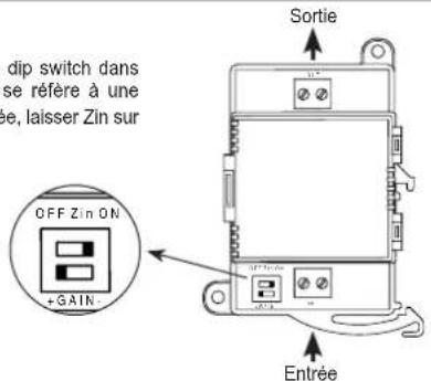 dip switch dans se réfère à une ne, laisser Zin sur OFF Zin ON + GAIN Sortie Entrée