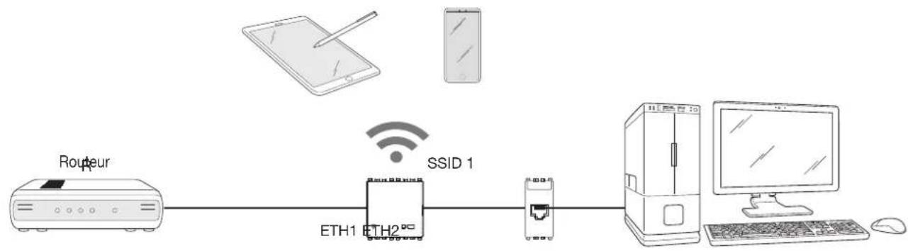 Vimar 19195.B - Access point wi-fi (SWITCH) - 1
