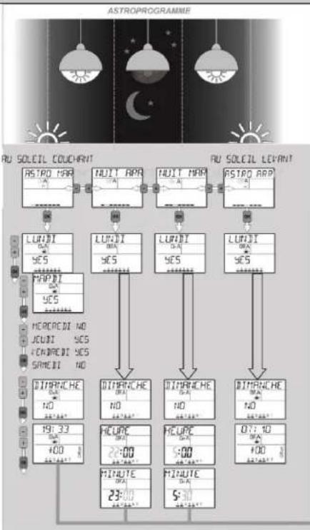 Paladin 170 414 easy - Programmation en BLOC: - 1