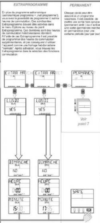 Paladin 170 414 easy - Programmation en BLOC: - 2