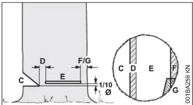 STIHL MS 231 - Principi per il taglio di abbattimento - 1