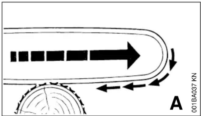 STIHL MS 231 - Trascinamento in avanti (A) - 1